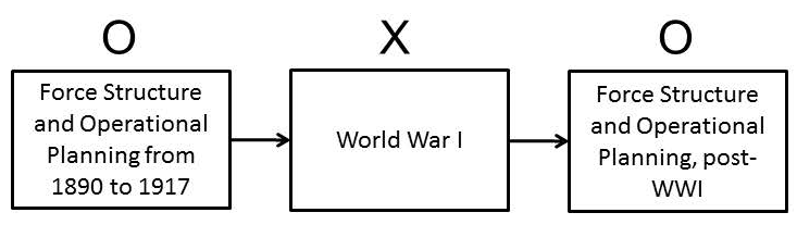 Figure 1 Case Study Design Force structure meaning the number and type of - photo 3