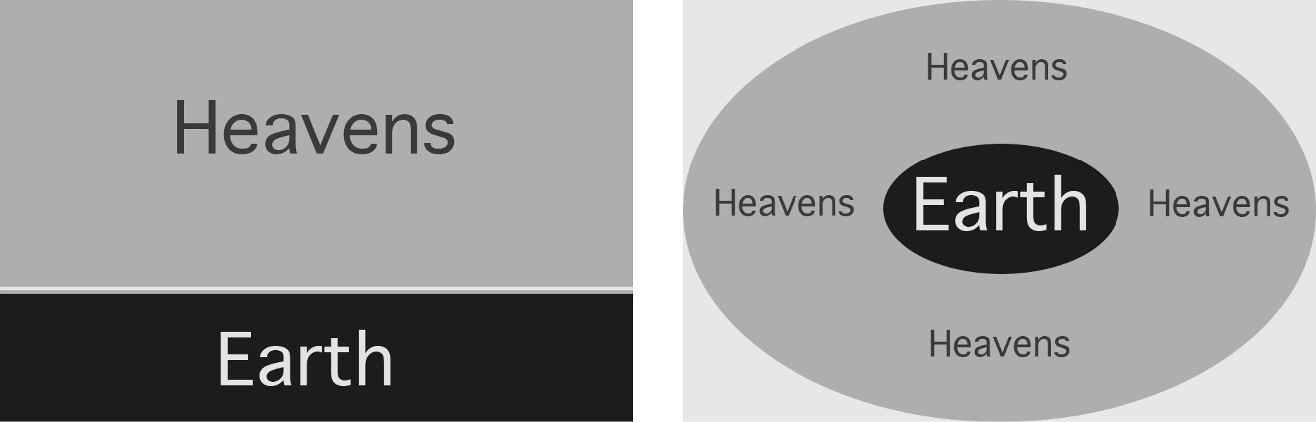 FIGURE 1A LEFT Most early human civilizations viewed the world as the Heavens - photo 6