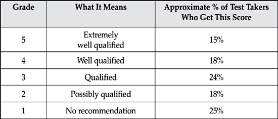 Although standards vary from school to school its safe to say that most - photo 4