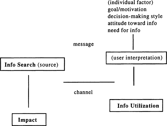 Types of InformationKnowledge and Use The knowledge cycle provides a context - photo 4