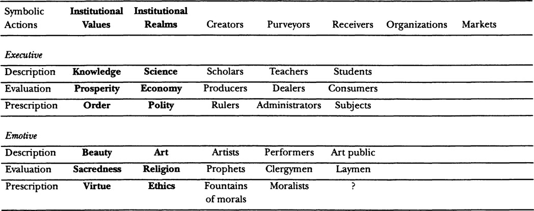 A categorical scheme like this one encourages social scientists to formulate - photo 2