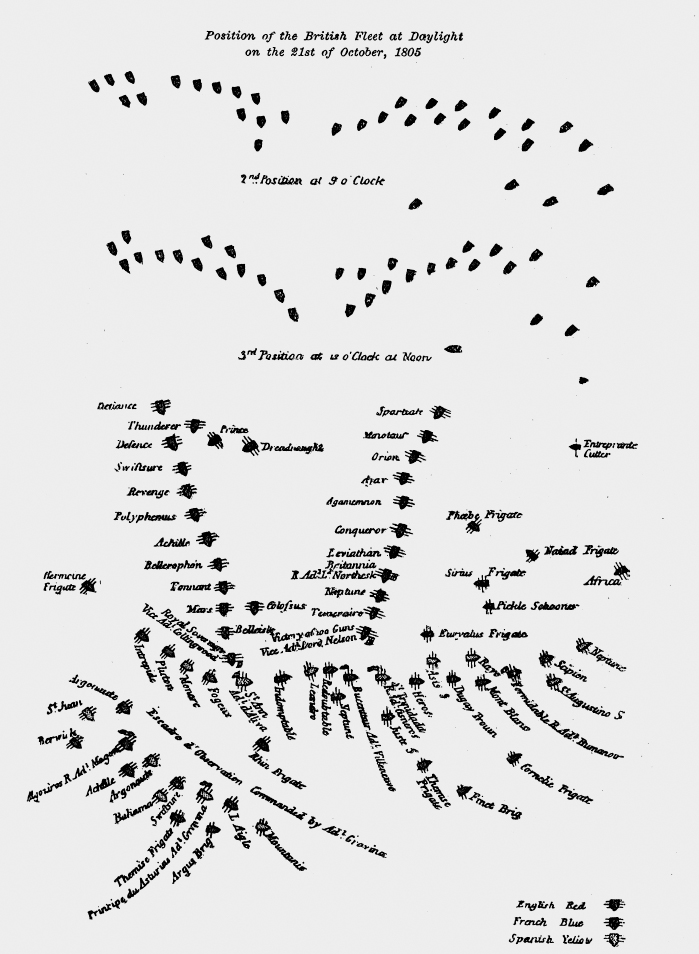 7 Plan of Trafalgar from the Naval Chronicle Volume XIV 1805 8 A - photo 8