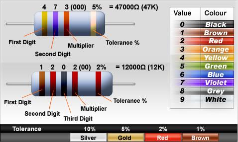 Gold and silver bands are sometimes used to indicate the tolerance of High - photo 5