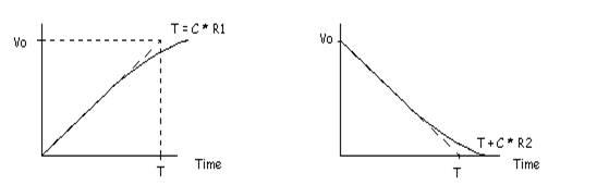 This circuit is especially useful in generating voltage ramps and timing - photo 12