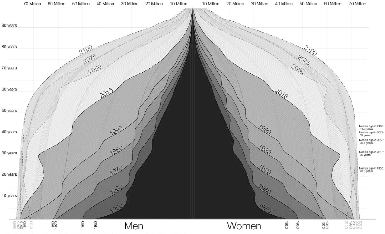 Data source The United Nations Population DivisionWorld Population Prospects - photo 1