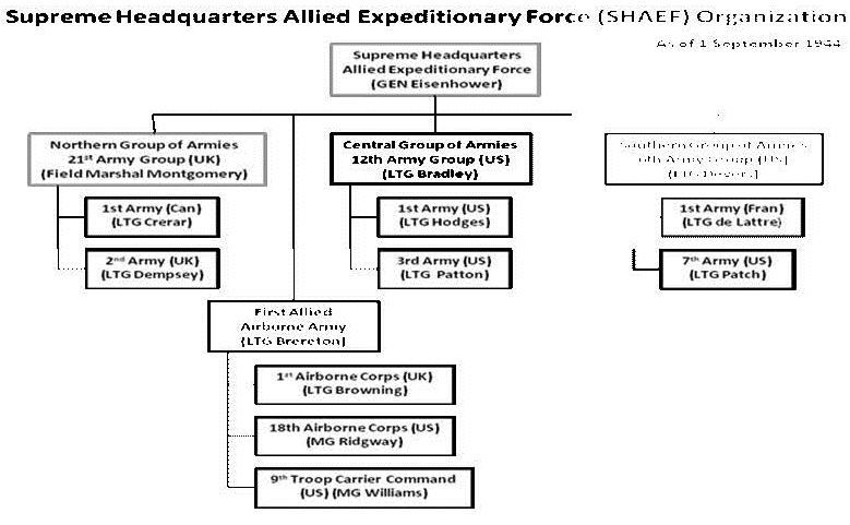 Figure 1 Both Montgomery and Bradley were clamoring for supplies most - photo 3