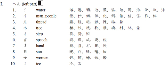APPENDIX B Kanji Compounds I Main Types of Compounds and Some Examples - photo 1