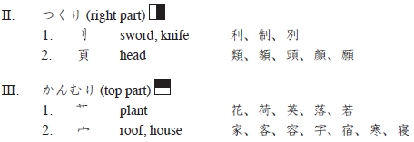 APPENDIX B Kanji Compounds I Main Types of Compounds and Some Examples - photo 2