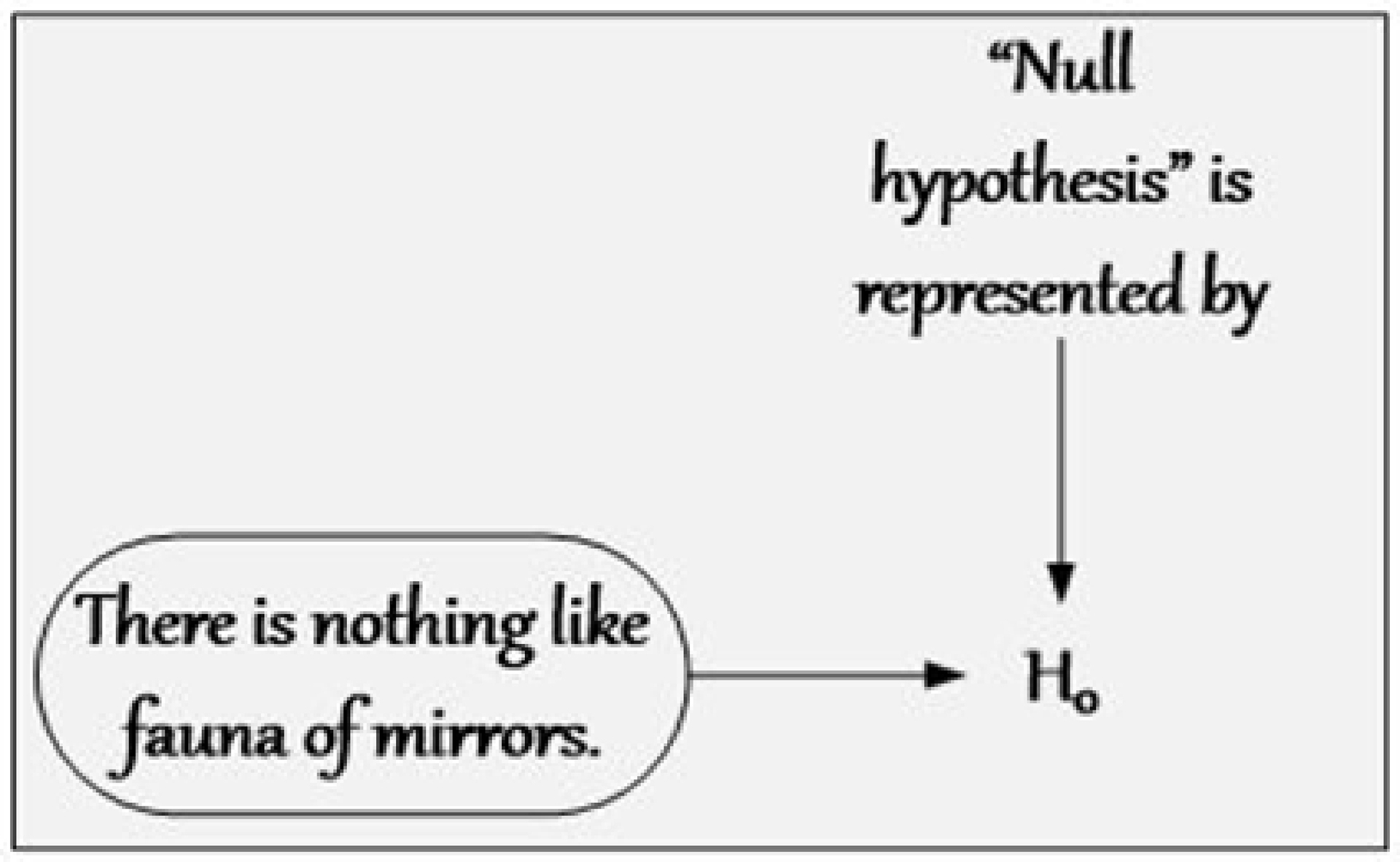 Shortly it can be said that according to null hypothesis nothing is changed - photo 3