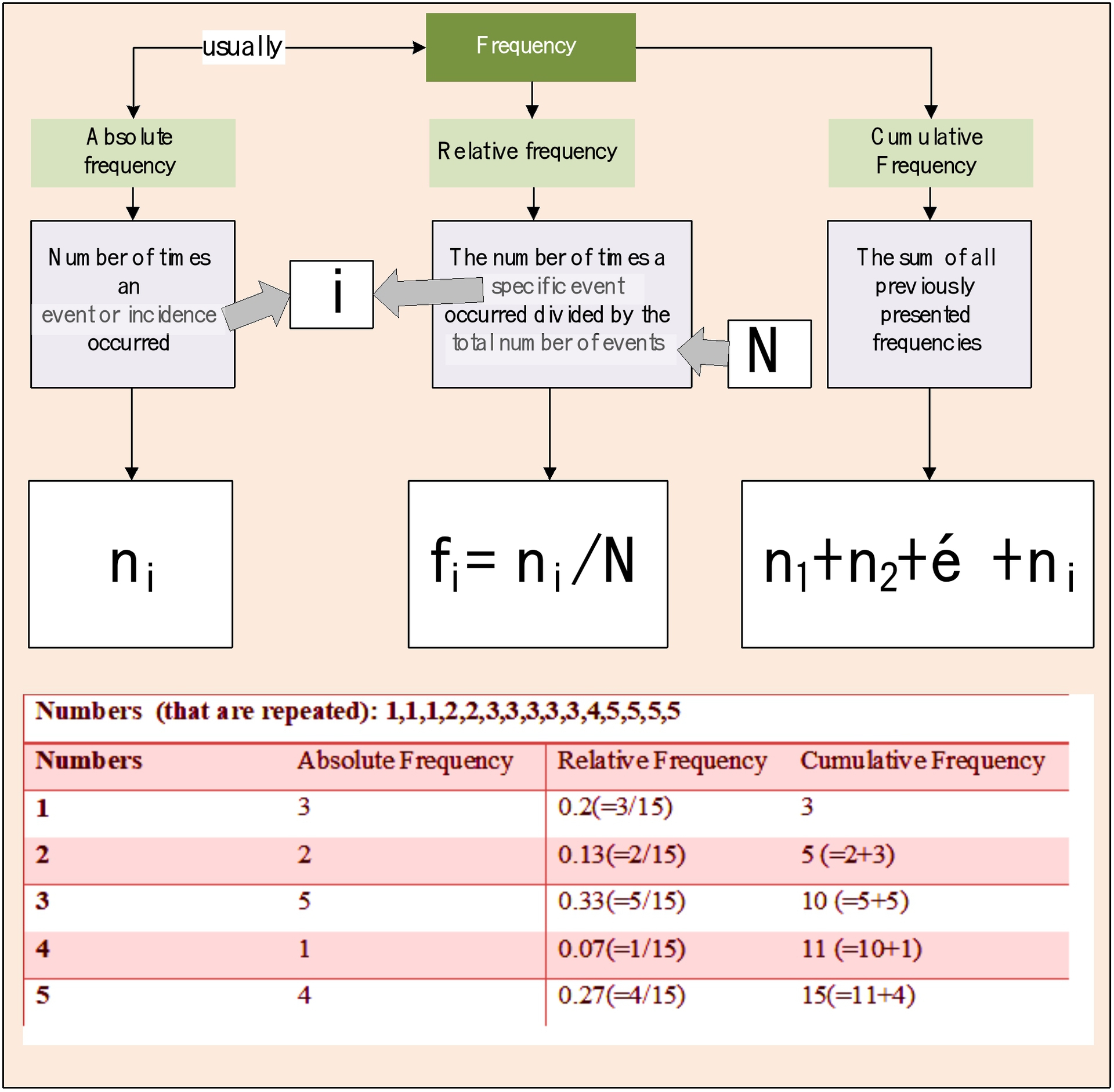 Using Stata In order to work on the absolute frequency relative frequency and - photo 5