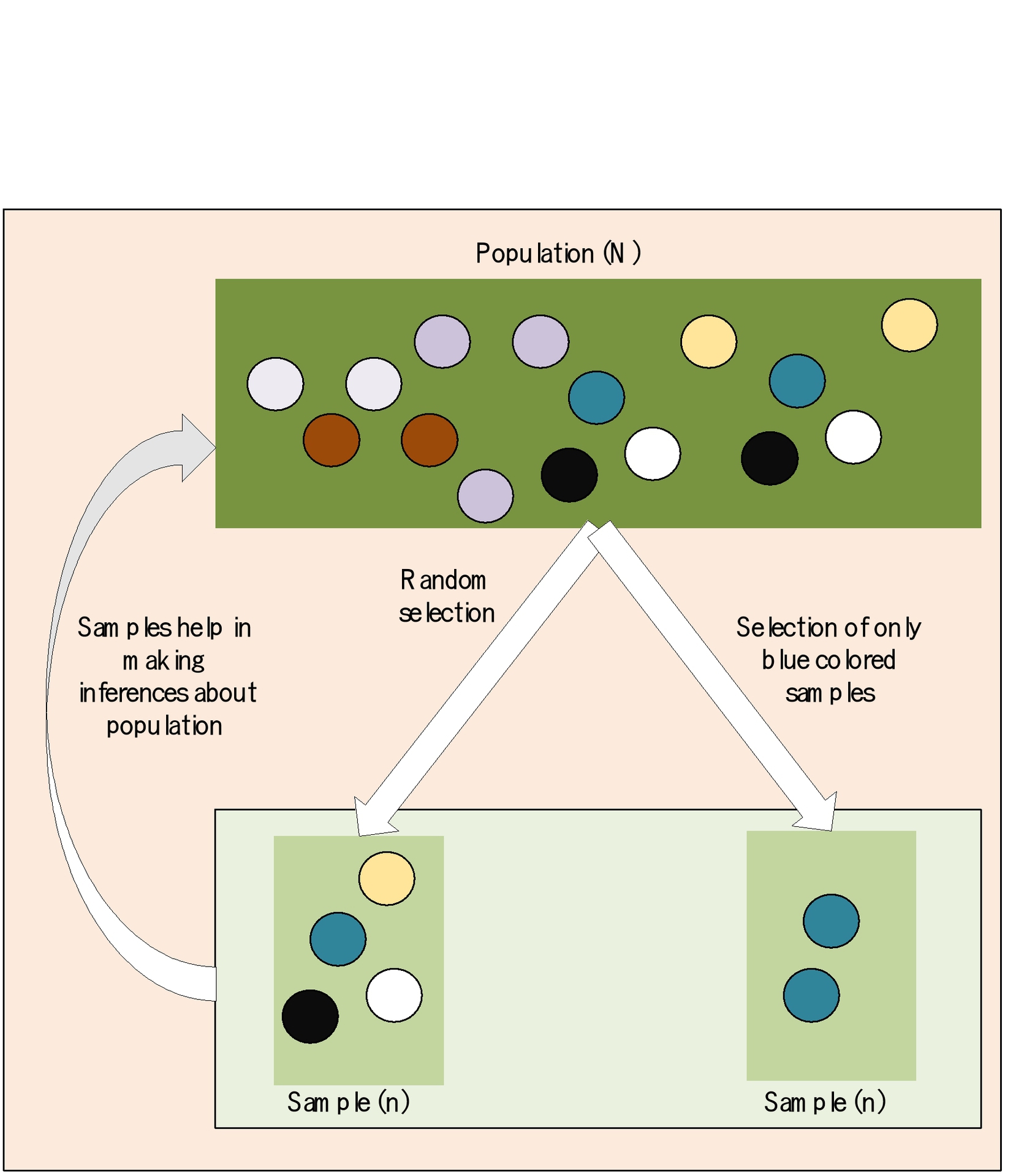 Type I Error and Type II Error Consider the hypotheses mentioned earlier - photo 6