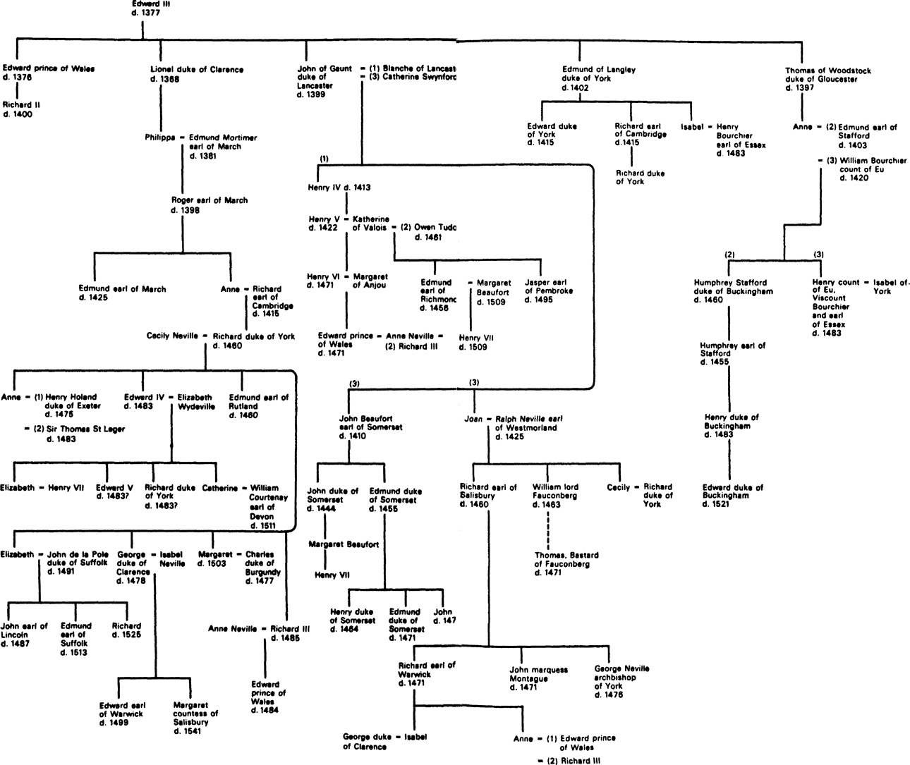 The succession to the English throne in the later fifteenth century Since - photo 2