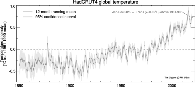 Meteorologists have maintained that the impact of global warming is not - photo 1