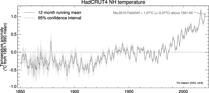 Meteorologists have maintained that the impact of global warming is not - photo 2