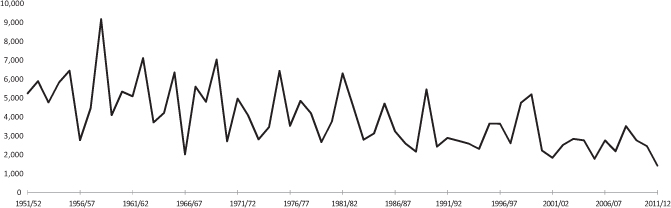 Although a more varied pattern is found for England and Caribbean and the - photo 3