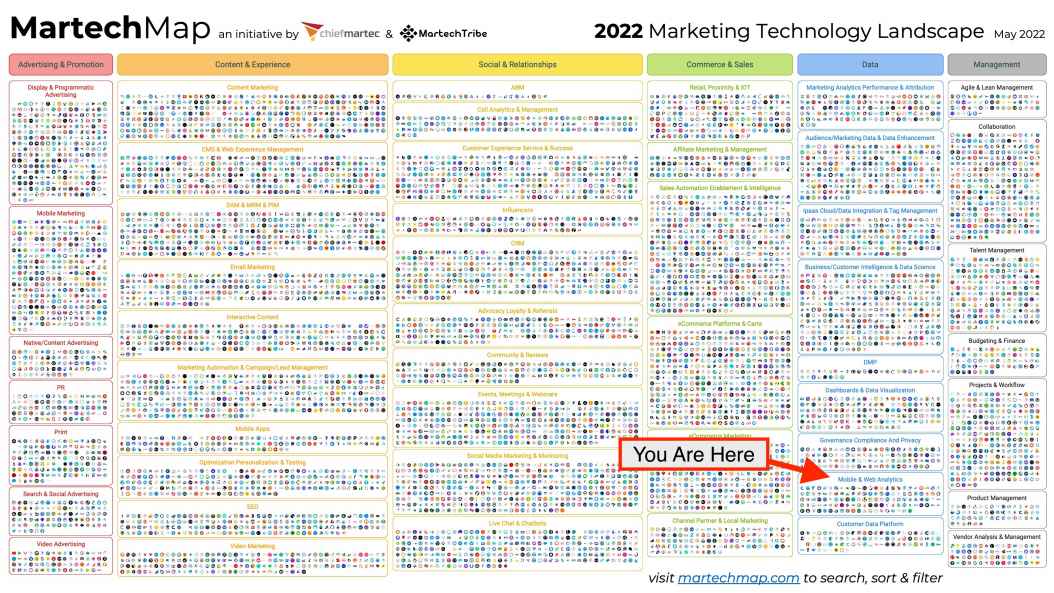 The famous ChiefMartec industry map available at httpsmartechmapcom - photo 1