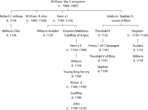 FIGURE 1 Norman Genealogy FIGURE 2 Angevin Empire circa 1180 - photo 1