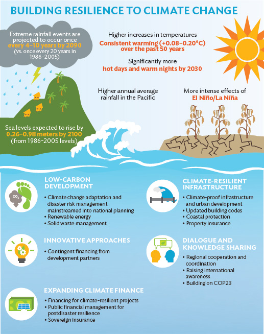 Sources Australian Bureau of Meteorology and CSIRO 2011 Climate Change in - photo 3