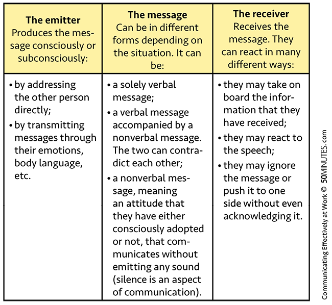 The components given as examples above are not exhaustive but can remind you of - photo 4