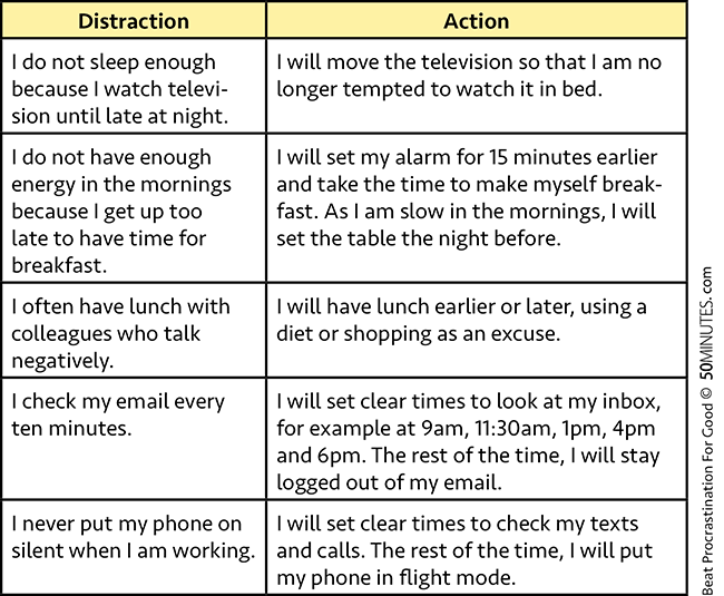 Step two plan the change Your five priority actions You can use the Eisenhower - photo 6