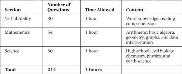 HOW THE TEST IS SCORED For each section of the NLN PAX-RN exam you receive a - photo 3