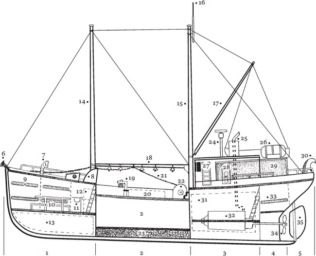 Cutaway diagram of the Grant 1Focsle 2Fishhold 3Engine room 4Aft cabin - photo 4