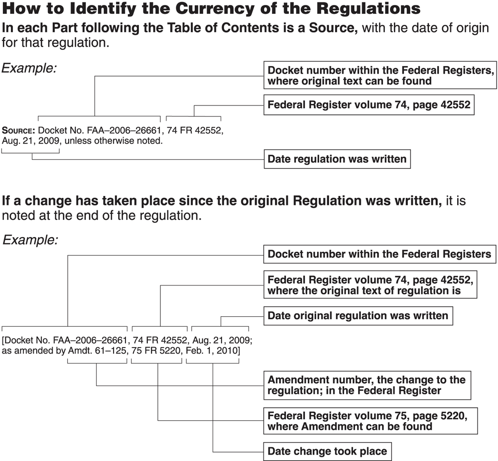 Summary of Major FAR Changes Since the 2021 Book Was Published These regulation - photo 8