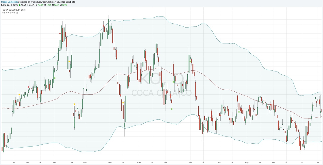 You dont need to know exactly how Bollinger Bands are calculated for now All - photo 2