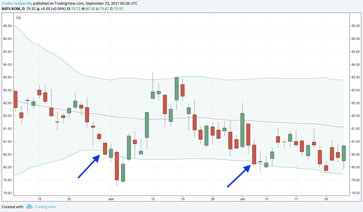 Each bar or candlestick represents one trading day If the candlestick is red - photo 3