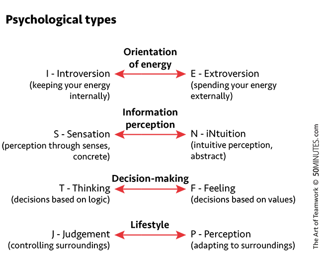 The combination of positions on these four axes enables us to map out 16 - photo 4