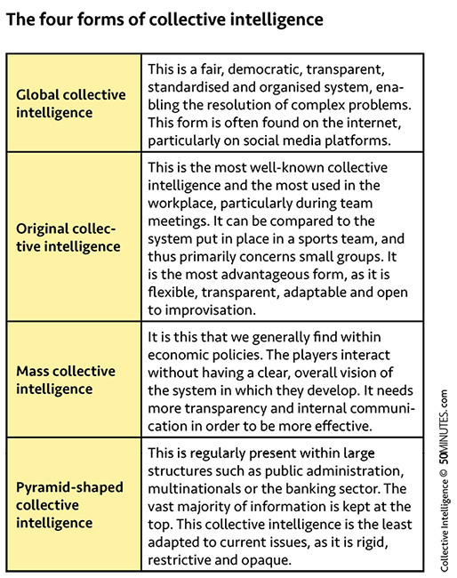 What can be gained from collective intelligence The creation of a value or - photo 4