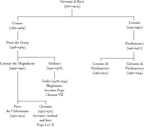 Leading Dramatis Personae and Main Factions Alexander VI notoriously corrupt - photo 2