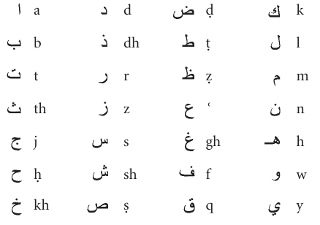 Treasures of the Quran Surah al-Fatihah to Surah al-Maidah - image 6