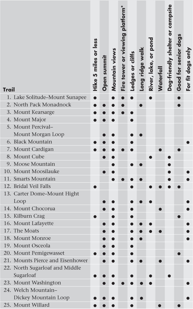 Includes deck of summit hut ACKNOWLEDGMENTS Special thanks to the following - photo 10