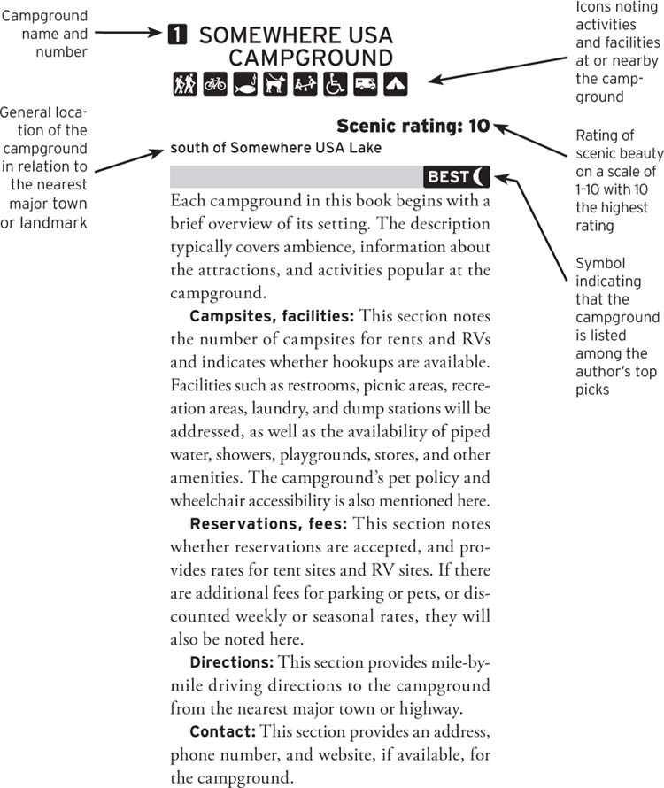 ABOUT THE ICONS The icons in this book are designed to provide at-a-glance - photo 5