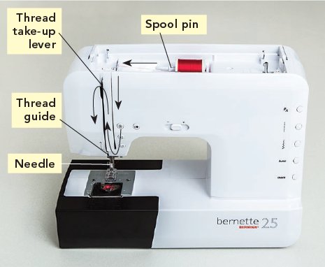 Remember the machine wont sew properly unless you thread it correctly and in - photo 2