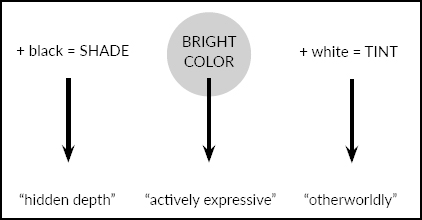 For Example Red Bright color Fire-engine red Meaning Extroversion - photo 5