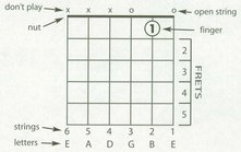 Study the photos and diagrams below to begin playing chords Depress the string - photo 17