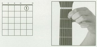 G7 Chord STRUM BUILDER 1 When the chords are used as accompaniment to - photo 18