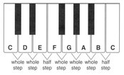 This given sequence is a solution to understanding and executing the major - photo 5