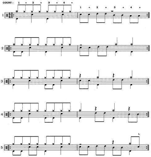 SOLO 21 on the Drums IMPORTANT This eighth-note solo should be played - photo 16