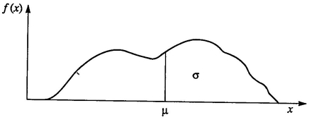 The standard deviation is shows the relative frequency histogram called the - photo 3