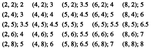 The mean of the sampling distribution of means is Thus 2 The variance is - photo 13