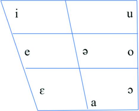 Table 2 The consonant inventory of Baba Malay Labial Alveolar - photo 2