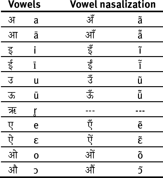 Consonants Veneeta Dayal Indefiniteness without articles diagnosis - photo 5