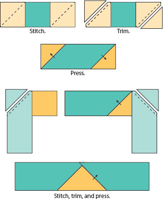 tip When sewing the diagonal seam from corner to corner start from the - photo 6