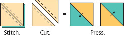 tip Half-square triangles also can be made by using products such as - photo 8