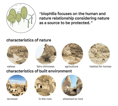 321b Site Analysis Natural characteristics of Greme and its - photo 3