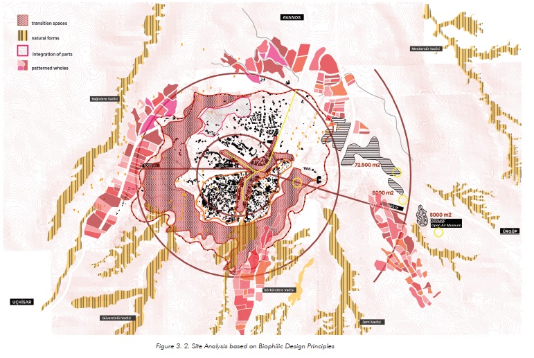 Natural characteristics of Greme and its surrounding is analyzed in macro - photo 4