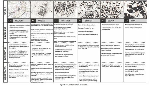 33 VISION 331 The Approach The main idea of the vision is based on - photo 11